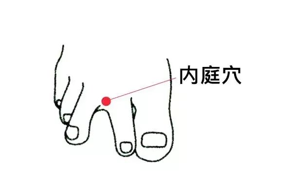 火在肝里,失眠;火在胃里,口臭;火在肺里,咳嗽;火在心里....