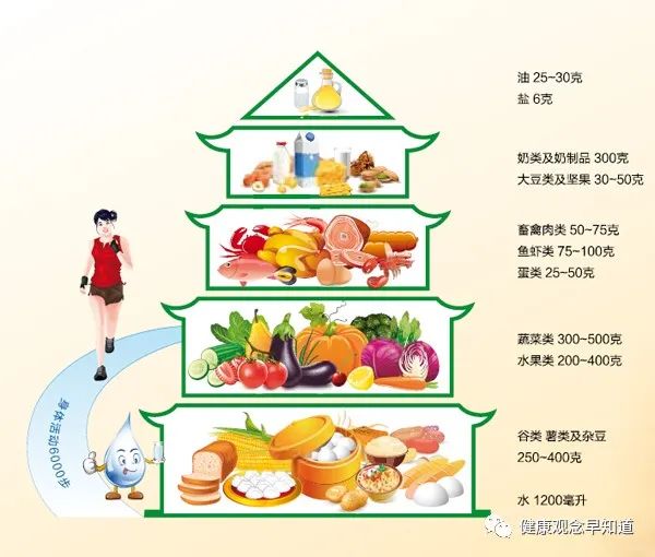 超全的健康养生知识，速看收藏