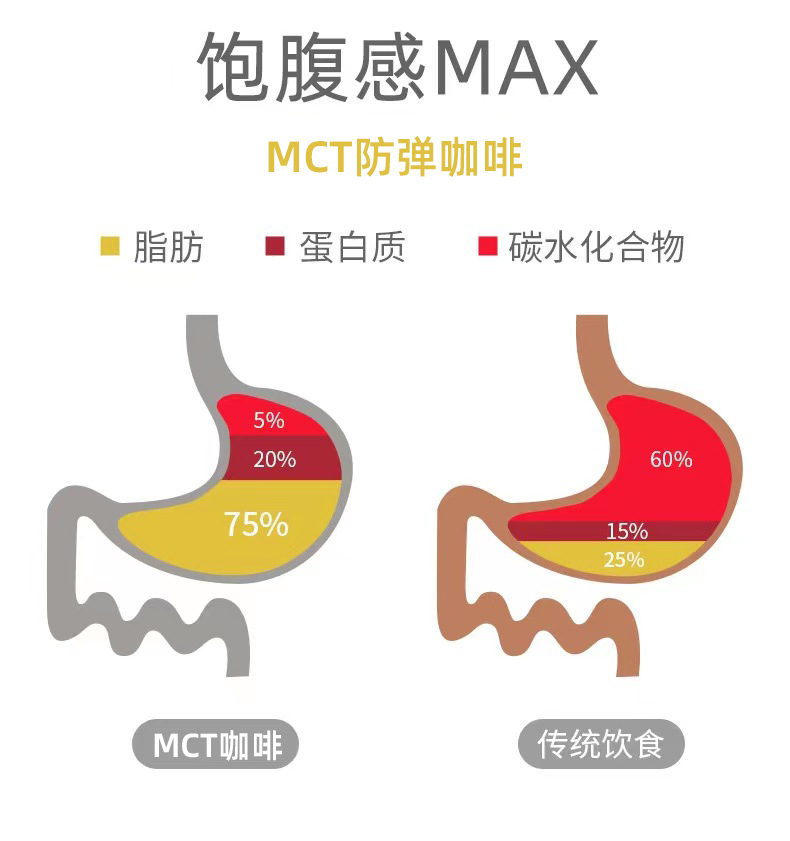 六月天热阳气旺,养生应该注意啥?