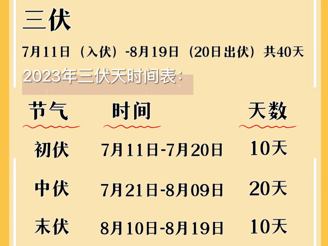 三伏天来了！养生牢记“三物不吃、三事不做”，不给身体留祸根